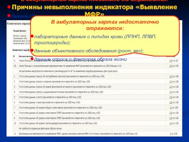 В амбулаторных картах недостаточно отражаются: лабораторные данные о липидах крови (ЛПНП, ЛПВП,