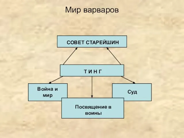 Мир варваров