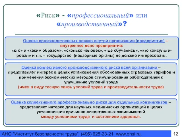 АНО "Институт безопасности труда", (495) 625-23-21, www.ohsi.ru, ohsi@yandex.ru «Риск» - «профессиональный» или