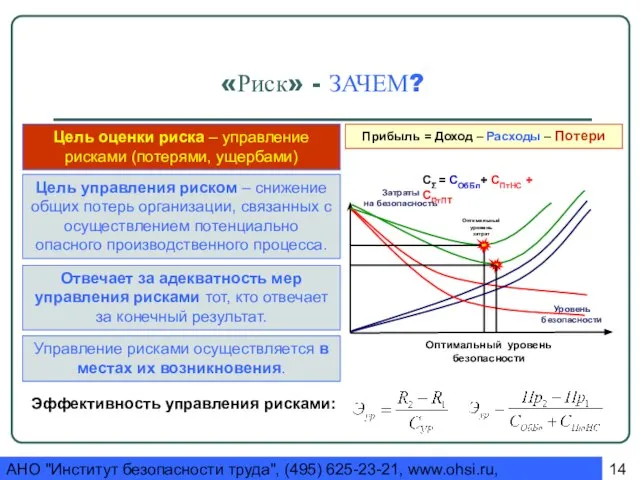 АНО "Институт безопасности труда", (495) 625-23-21, www.ohsi.ru, ohsi@yandex.ru «Риск» - ЗАЧЕМ? Цель