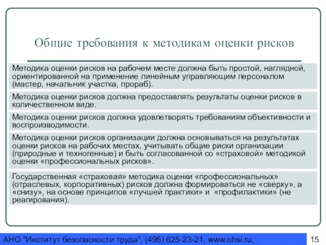 АНО "Институт безопасности труда", (495) 625-23-21, www.ohsi.ru, ohsi@yandex.ru Общие требования к методикам