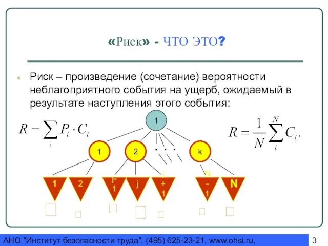 АНО "Институт безопасности труда", (495) 625-23-21, www.ohsi.ru, ohsi@yandex.ru «Риск» - ЧТО ЭТО?