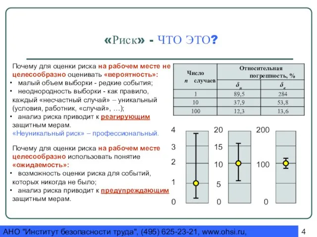 АНО "Институт безопасности труда", (495) 625-23-21, www.ohsi.ru, ohsi@yandex.ru «Риск» - ЧТО ЭТО?