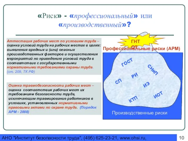 АНО "Институт безопасности труда", (495) 625-23-21, www.ohsi.ru, ohsi@yandex.ru «Риск» - «профессиональный» или