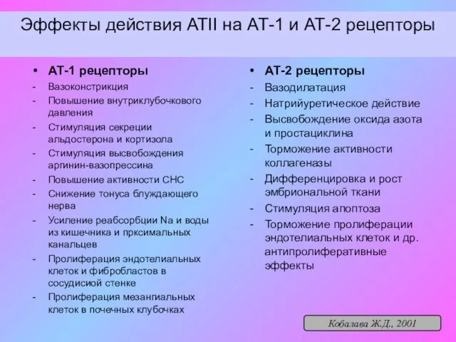 Эффекты действия АТII на АТ-1 и АТ-2 рецепторы АТ-1 рецепторы Вазоконстрикция Повышение