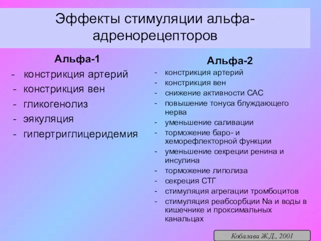 Эффекты стимуляции альфа-адренорецепторов Альфа-1 - констрикция артерий констрикция вен гликогенолиз эякуляция гипертриглицеридемия