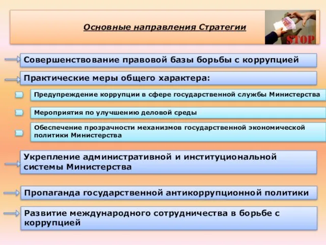 Основные направления Стратегии Совершенствование правовой базы борьбы с коррупцией Практические меры общего