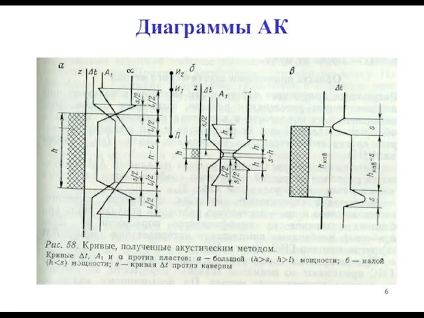 Диаграммы АК