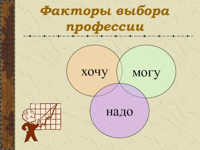 Факторы выбора профессии хочу могу надо