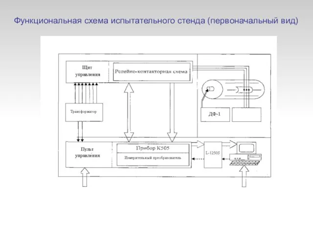 Функциональная схема испытательного стенда (первоначальный вид)