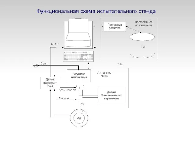 Функциональная схема испытательного стенда