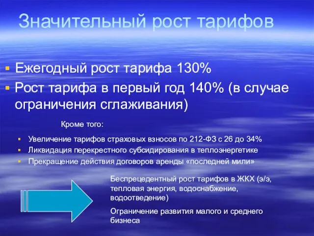 Значительный рост тарифов Ежегодный рост тарифа 130% Рост тарифа в первый год