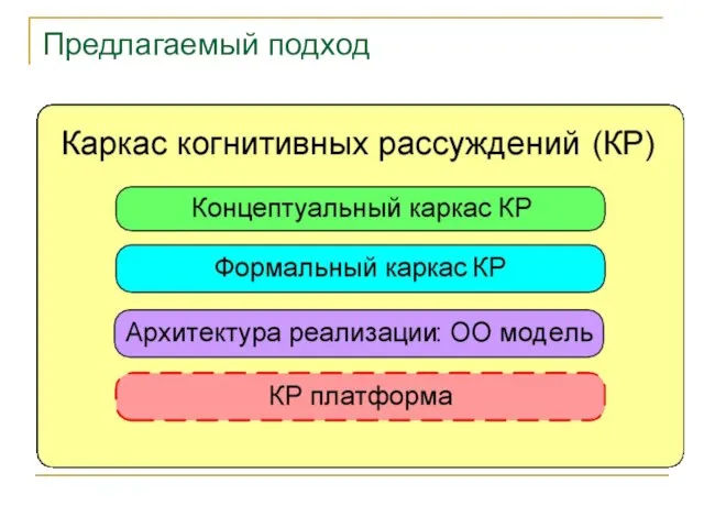 Предлагаемый подход