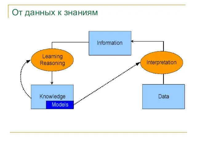 От данных к знаниям