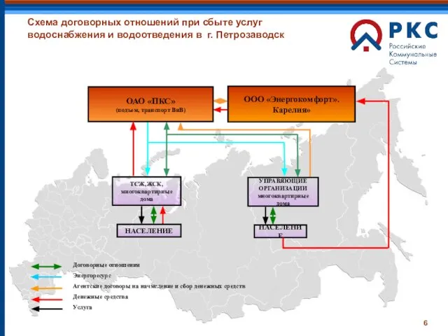 Схема договорных отношений при сбыте услуг водоснабжения и водоотведения в г. Петрозаводск