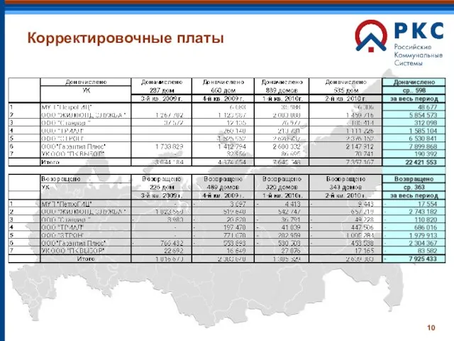 Корректировочные платы