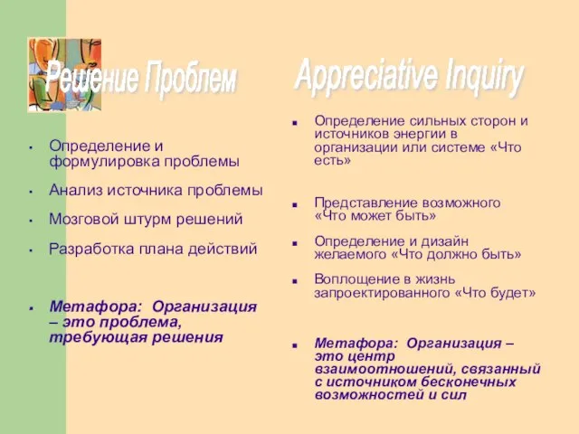 Определение и формулировка проблемы Анализ источника проблемы Мозговой штурм решений Разработка плана