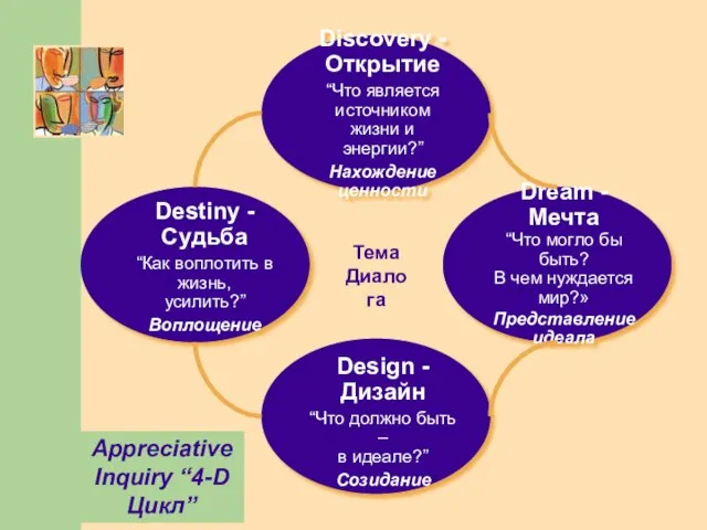 Appreciative Inquiry “4-D Цикл” Discovery - Открытие “Что является источником жизни и