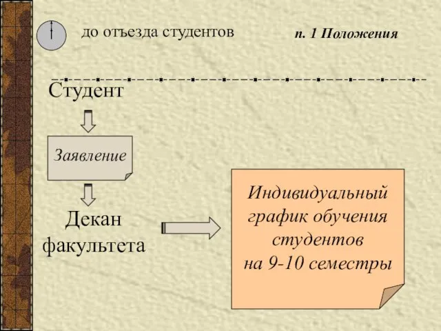 Декан факультета Индивидуальный график обучения студентов на 9-10 семестры Студент Заявление