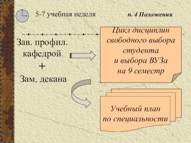 Цикл дисциплин свободного выбора студента и выбора ВУЗа на 9 семестр Зав.