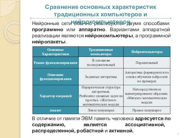 Нейронные сети обычно реализуются двумя способами: программно или аппаратно. Вариантами аппаратной реализации