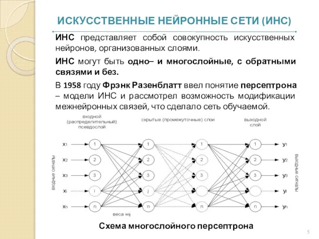 ИНС представляет собой совокупность искусственных нейронов, организованных слоями. ИНС могут быть одно–