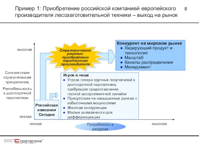 Пример 1: Приобретение российской компанией европейского производителя лесозаготовительной техники – выход на