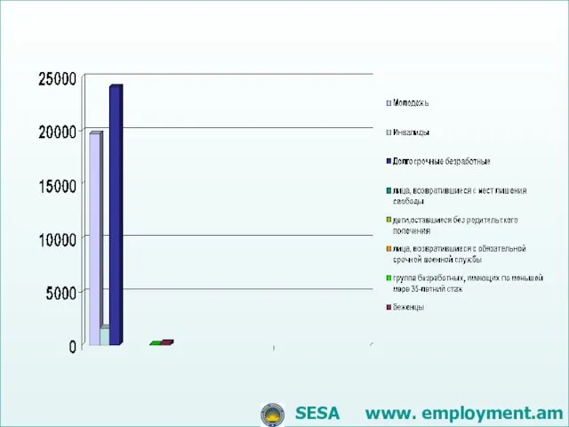 SESA www. employment.am