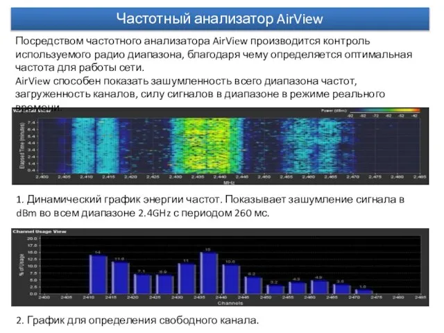 Посредством частотного анализатора AirView производится контроль используемого радио диапазона, благодаря чему определяется