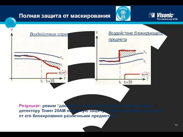 Полная защита от маскирования Воздействие спрея Воздействие блокирующего предмета Результат: режим “двойного”