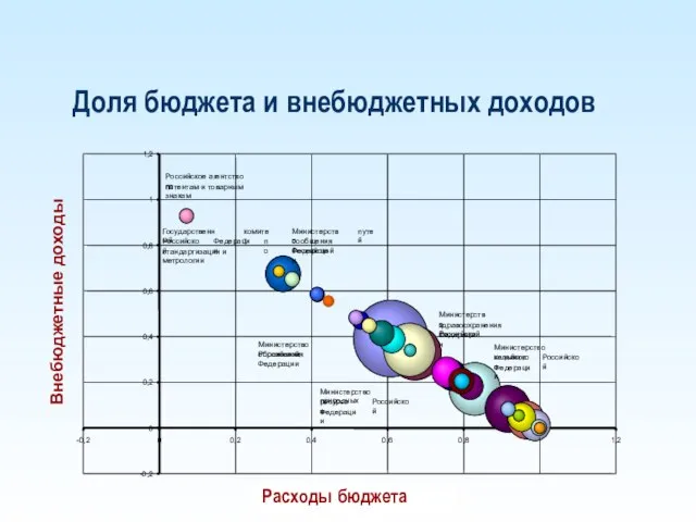 Министерство сельского хозяйства Российской Федерации Министерство природных ресурсов Российской Федерации Министерство здравоохранения