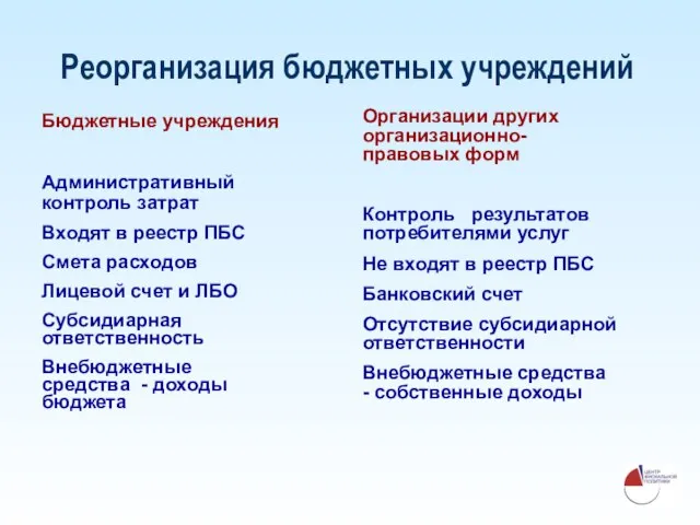 Реорганизация бюджетных учреждений Бюджетные учреждения Административный контроль затрат Входят в реестр ПБС