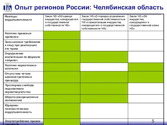 Опыт регионов России: Челябинская область