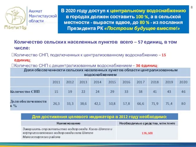 В 2020 году доступ к центральному водоснабжению в городах должен составить 100