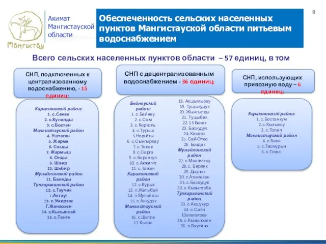 Обеспеченность сельских населенных пунктов Мангистауской области питьевым водоснабжением Акимат Мангистауской области 9