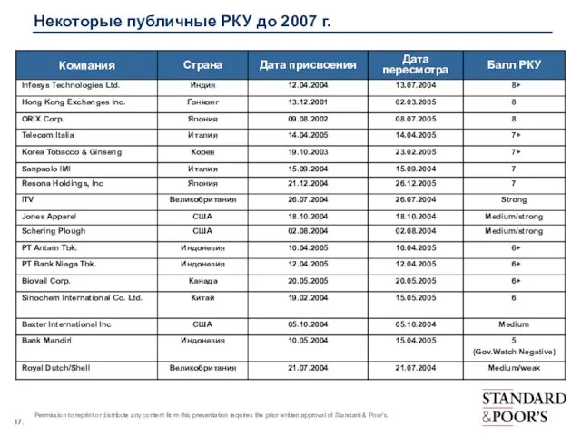 Некоторые публичные РКУ до 2007 г.