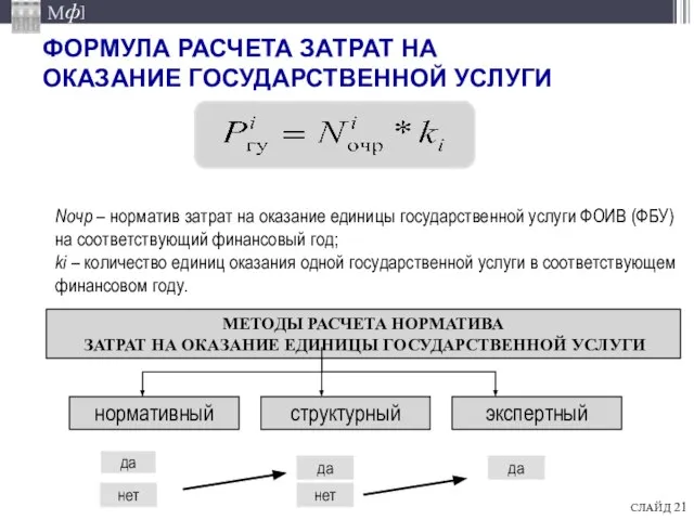 ФОРМУЛА РАСЧЕТА ЗАТРАТ НА ОКАЗАНИЕ ГОСУДАРСТВЕННОЙ УСЛУГИ Nочр – норматив затрат на