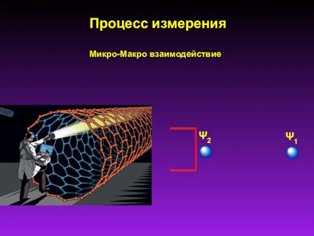 Процесс измерения Микро-Макро взаимодействие