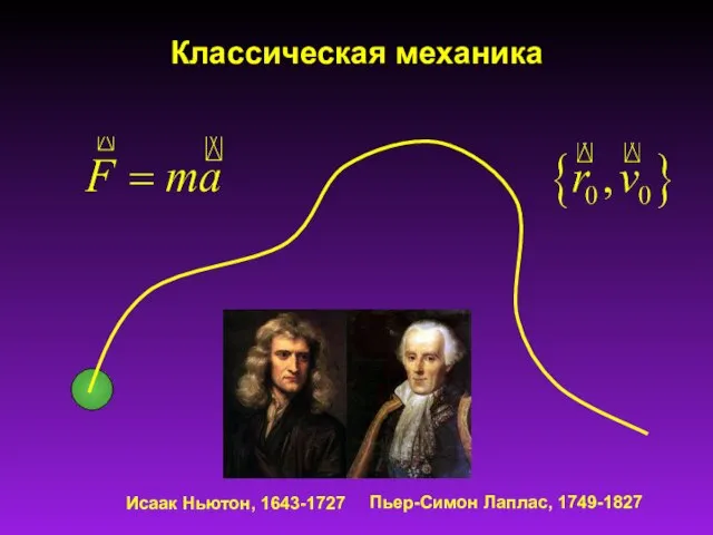 Классическая механика Пьер-Симон Лаплас, 1749-1827 Исаак Ньютон, 1643-1727