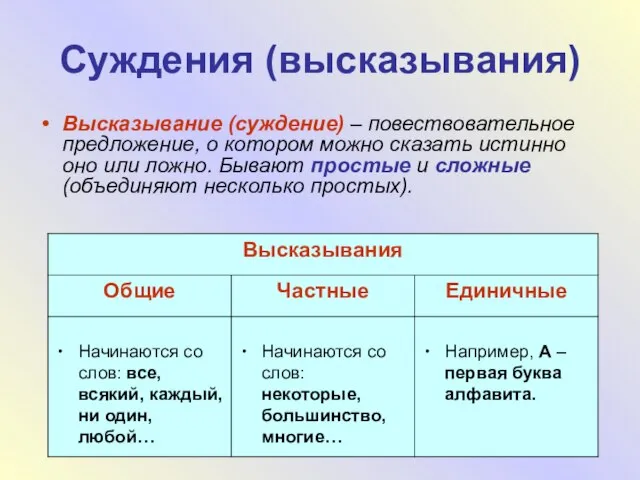 Похазникова Валерия Суждения (высказывания) Высказывание (суждение) – повествовательное предложение, о котором можно