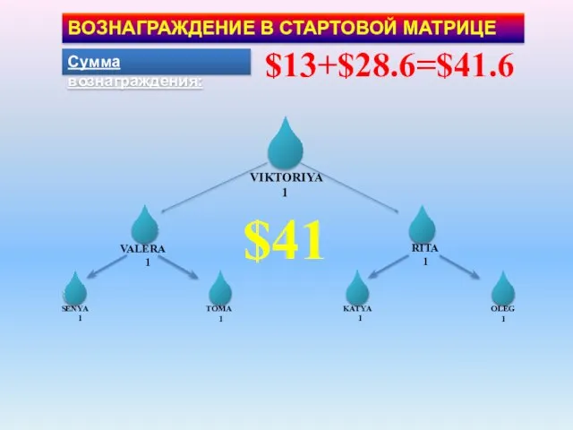 $13 ВОЗНАГРАЖДЕНИЕ В СТАРТОВОЙ МАТРИЦЕ Сумма вознаграждения: SENYA 1 TOMA 1 KATYA