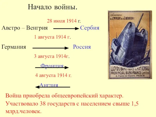 Начало войны. 28 июля 1914 г. Австро – Венгрия Сербия 1 августа