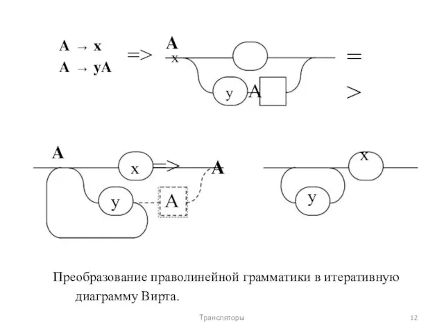 A → x A → yA A y A => x y