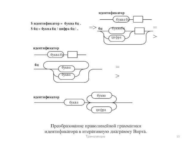 идентификатор $ идентификатор = буква бц . $ бц = буква бц