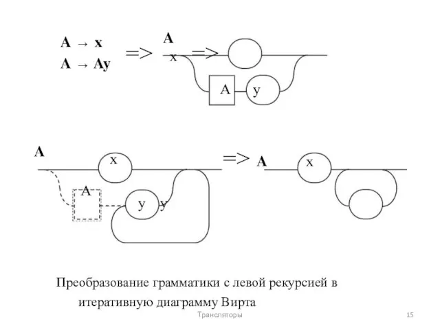 A → x A → Ay A x A A => x