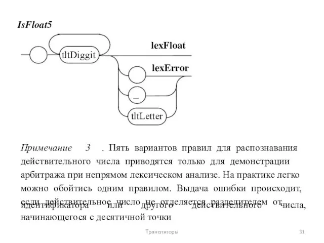 IsFloat5 lexFloat tltDiggit lexError _ tltLetter Примечание 3 . Пять вариантов правил