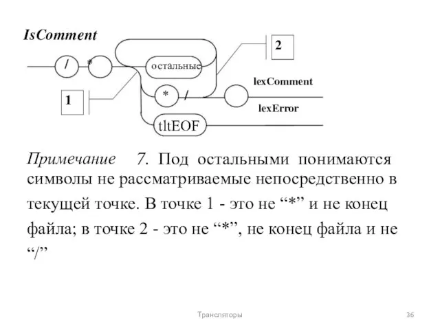 IsComment / * 1 Примечание 2 остальные lexComment * / lexError tltEOF