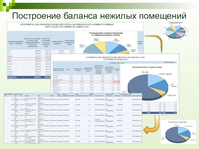 Построение баланса нежилых помещений