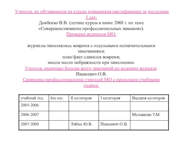 Учителя, не обучавшиеся на курсах повышения квалификации за последние 5 лет: Довбенко