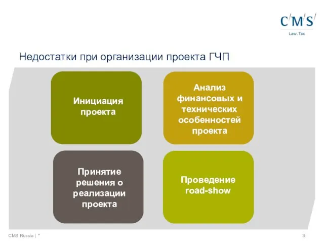 Недостатки при организации проекта ГЧП CMS Russia | * Инициация проекта Анализ